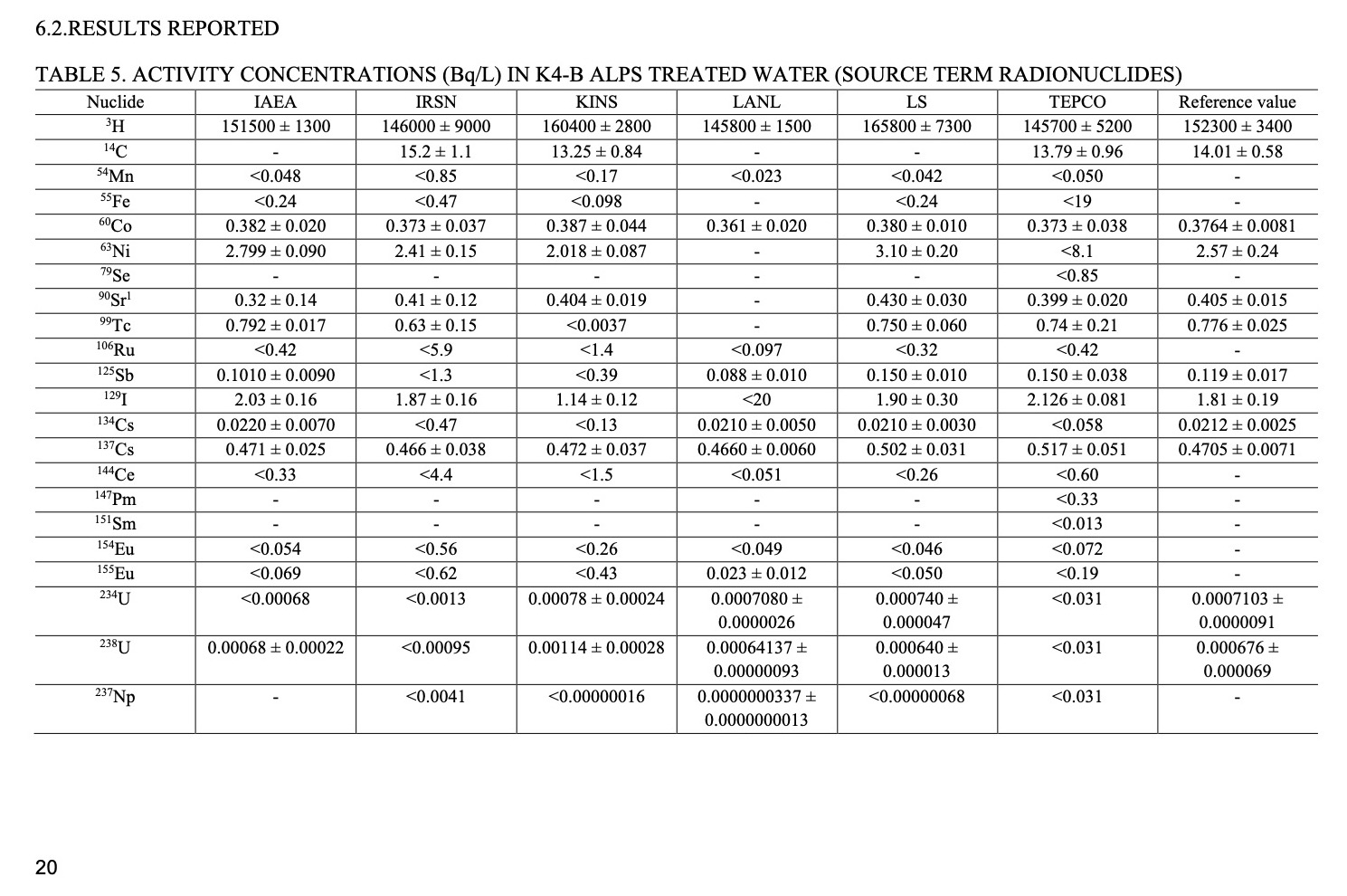table5-first_interlaboratory_comparison_on_the_determination_of_radionuclides_in_alps_treated_water.jpg